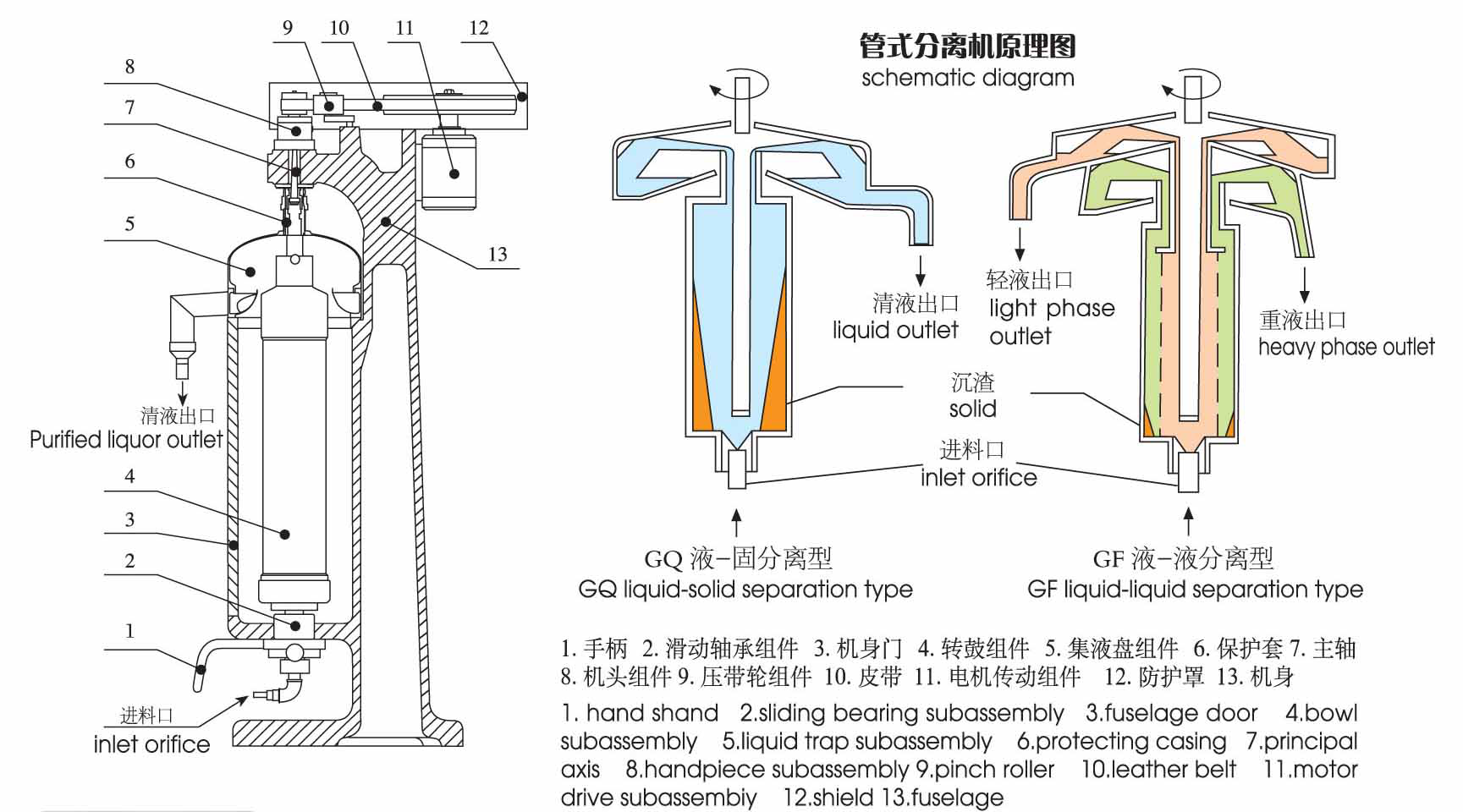 管式高速離心機 管式高速(sù)離心(xīn)機