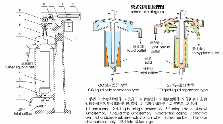 固液分離機 固液分離機