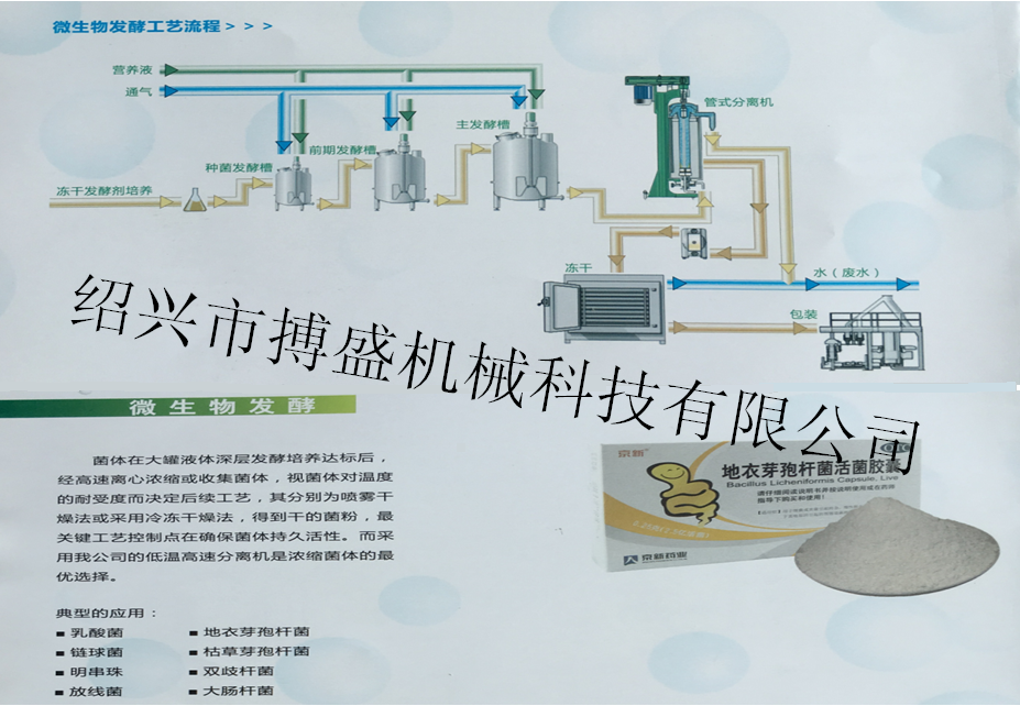 1531290893169105.png 複件 微生物發酵工藝流程1.png