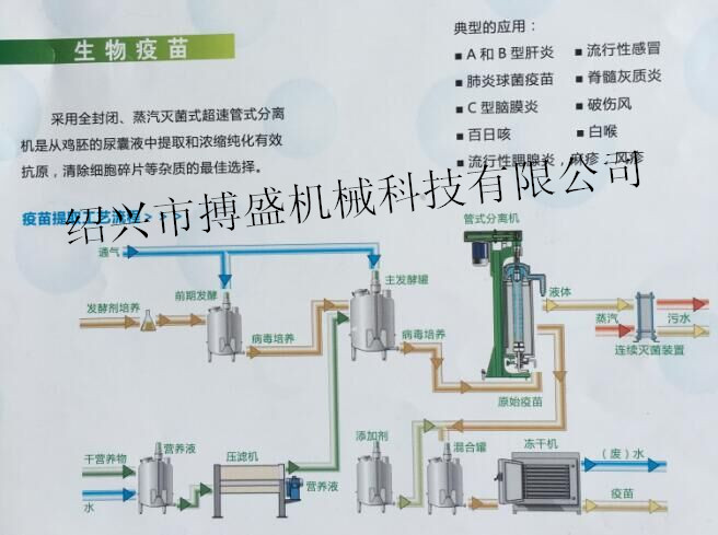 1531292593947099.jpg 生物疫苗.jpg